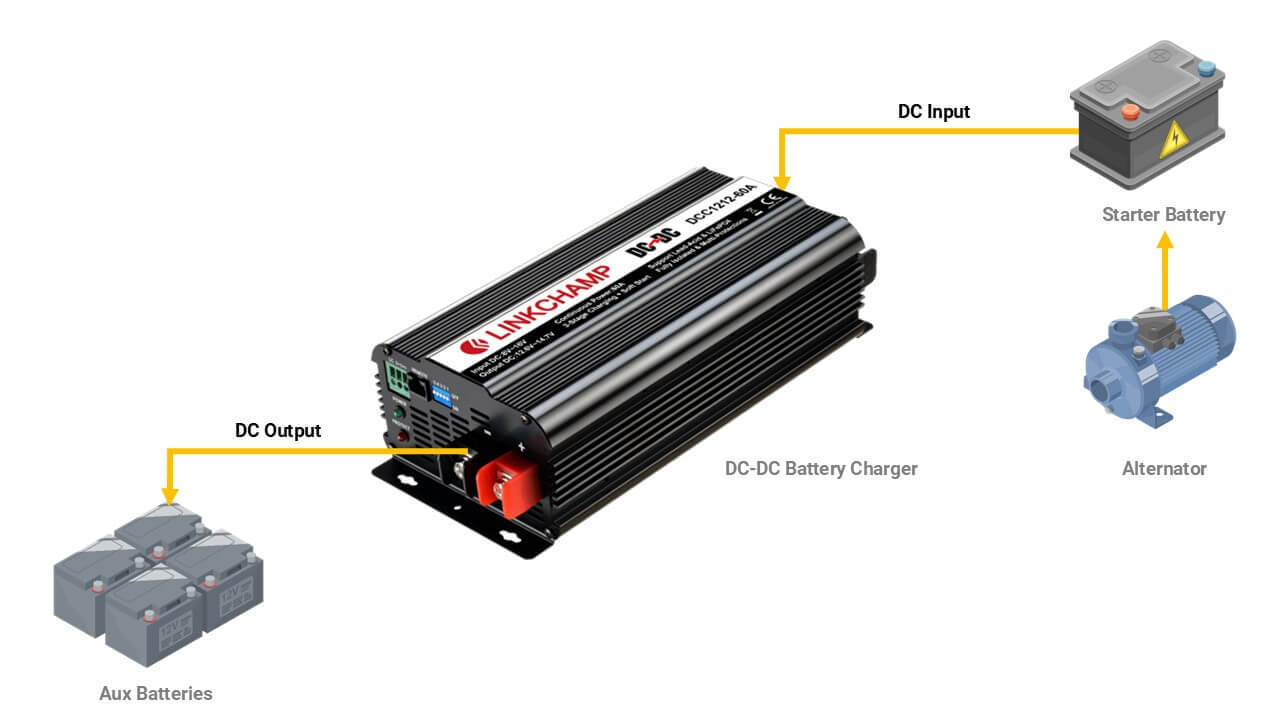 DC-DC ChargerAPPLICATION DC-DC ChargerAPPLICATION